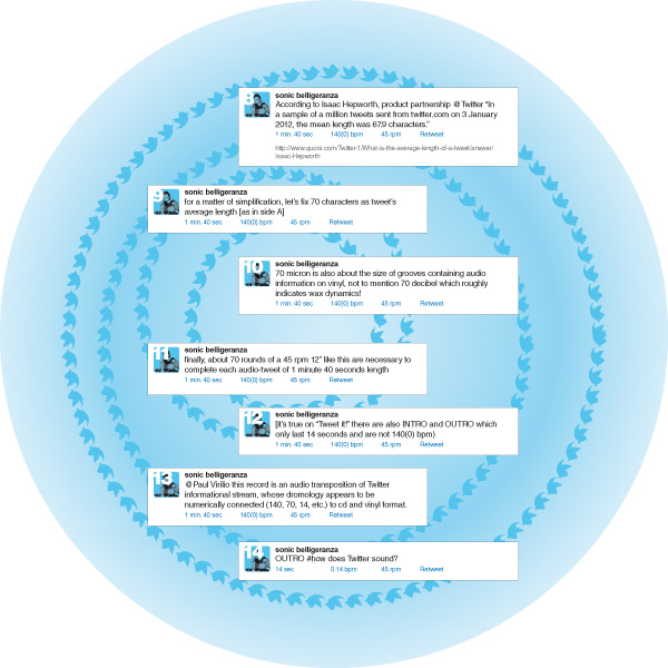 DJ Balli/Ralph Brown: Tweet It! (Extratone Mix)